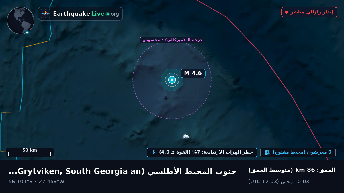 جنوب المحيط الأطلسي (South Georgia and the Islands)