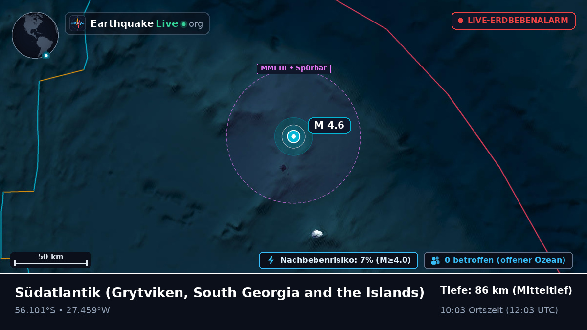 Südatlantik (South Georgia and the Islands)