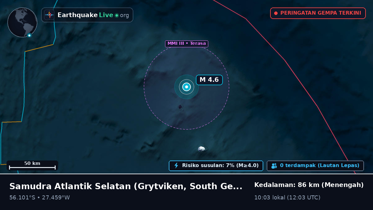 Samudra Atlantik Selatan (South Georgia and the Islands)