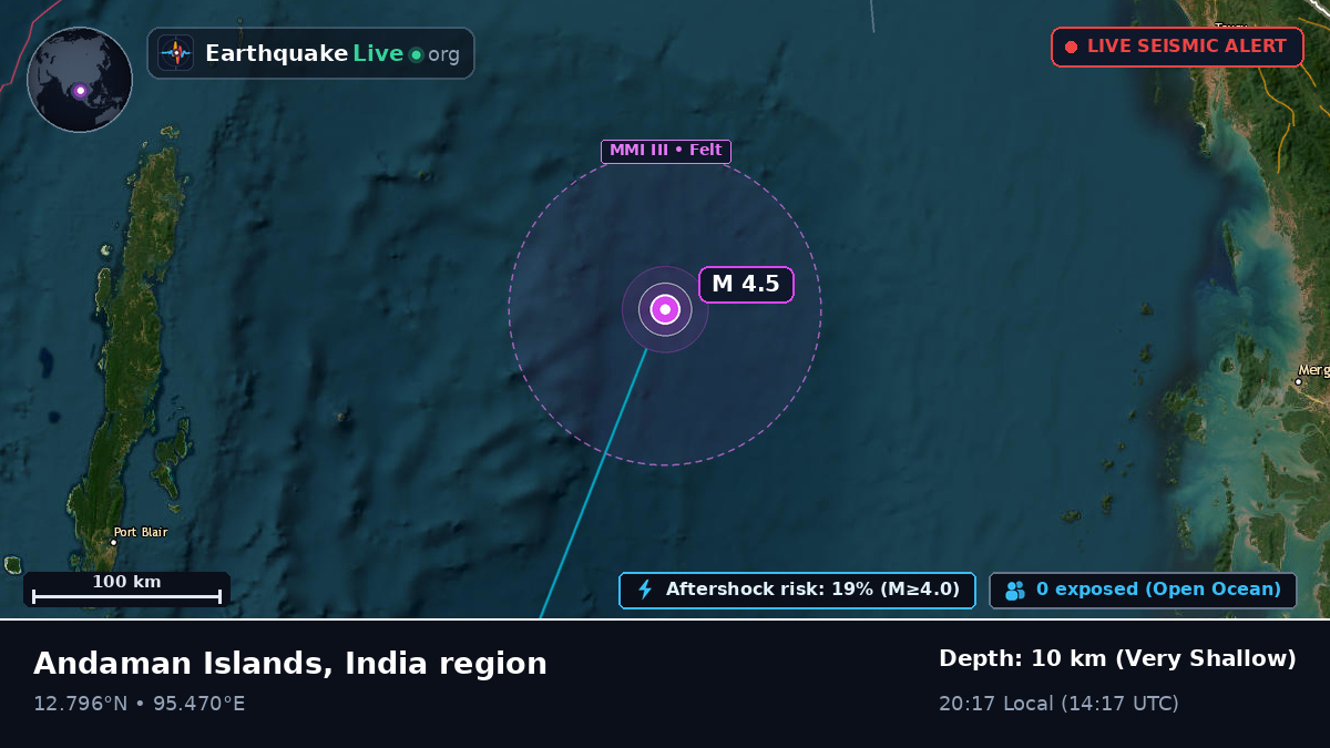 Indian Ocean (India)