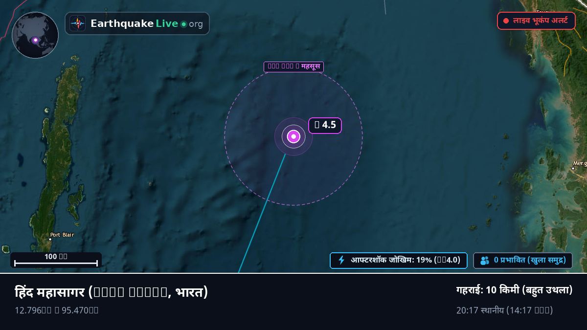 हिंद महासागर (भारत)