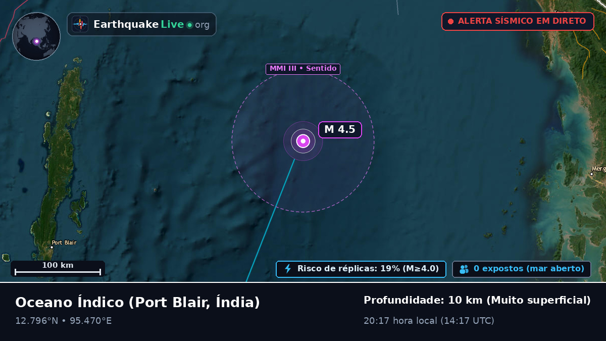 Oceano Índico (Índia)