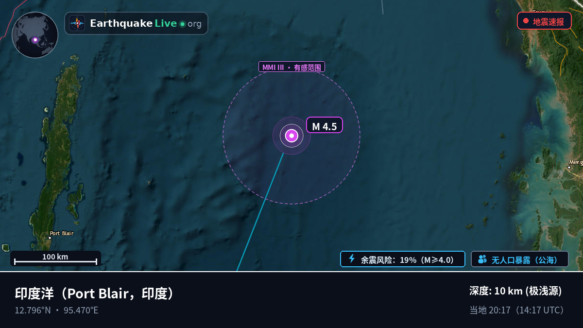印度洋 (印度)