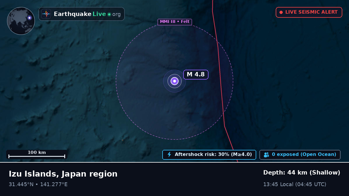 North Pacific Ocean (Japan)