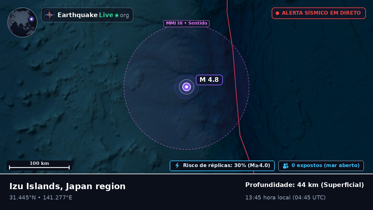 Oceano Pacífico Norte (Japão)