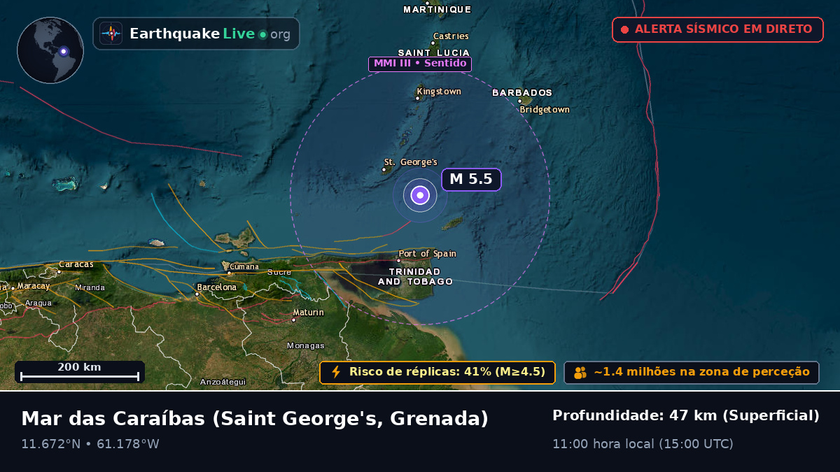 Mar das Caraíbas (Grenada)
