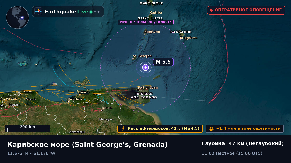 Карибское море (Grenada)