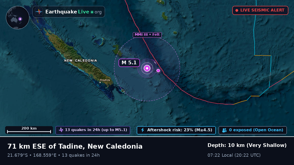 Off the coast of Nouméa, New Caledonia