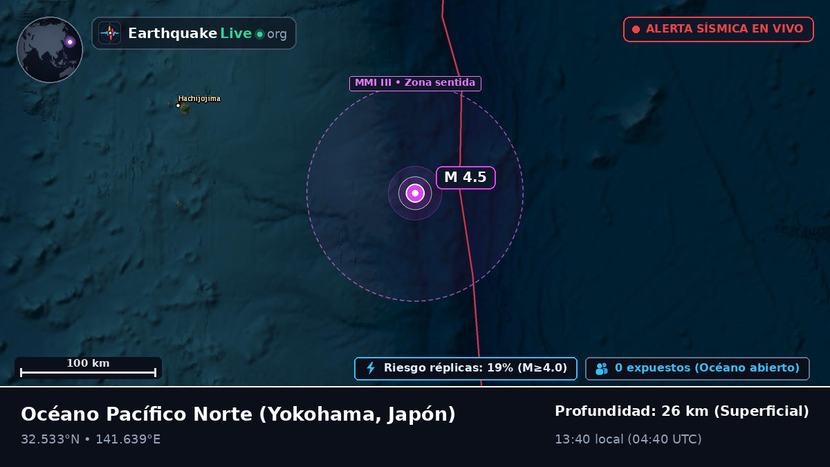 Océano Pacífico Norte (Japón)