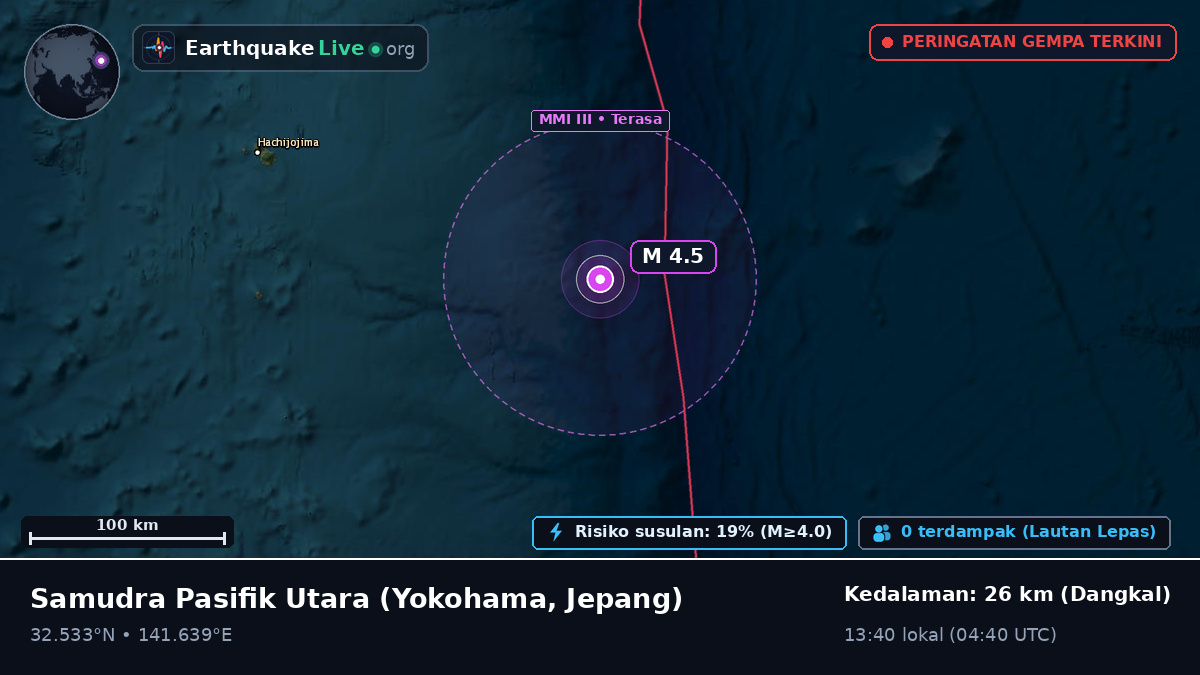 Samudra Pasifik Utara (Jepang)