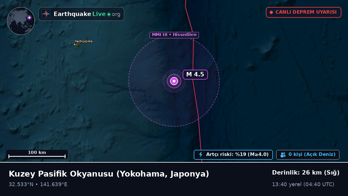 Kuzey Pasifik Okyanusu (Japonya)