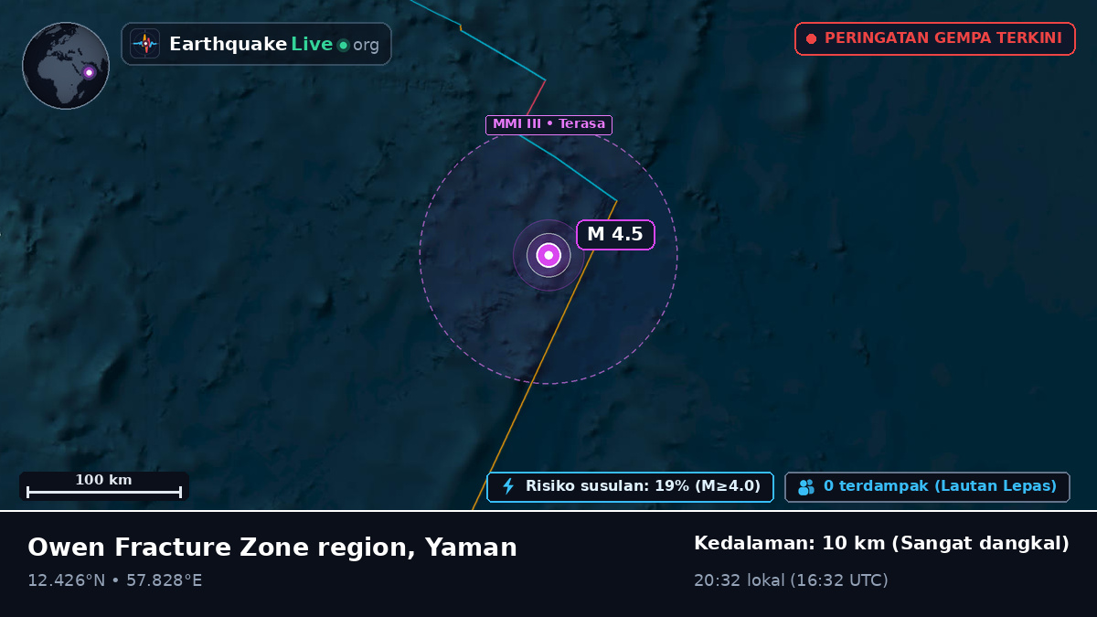 Samudra Hindia (Yaman)