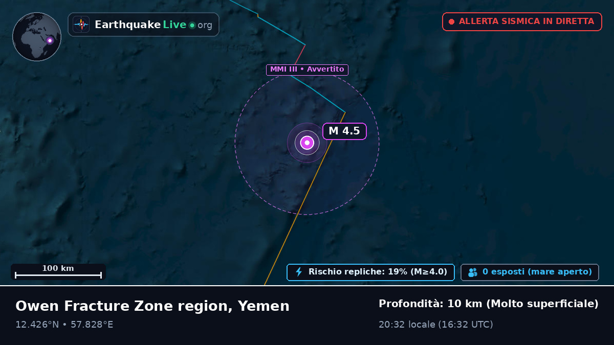 Oceano Indiano (Yemen)
