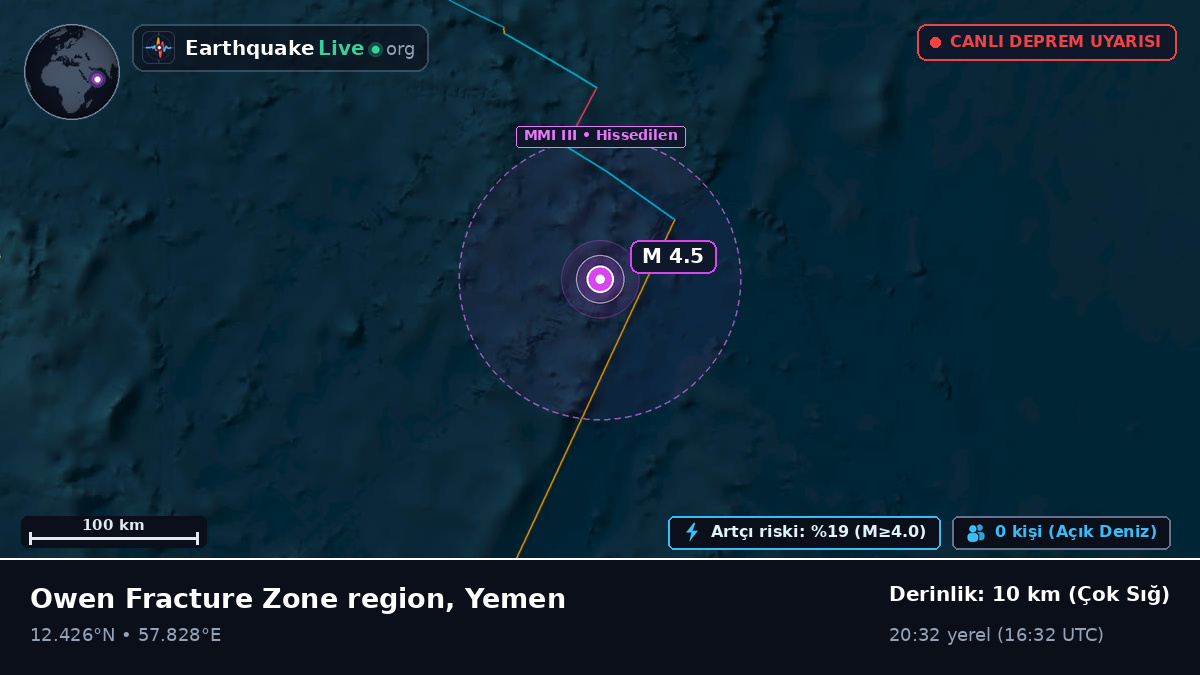 Hint Okyanusu (Yemen)