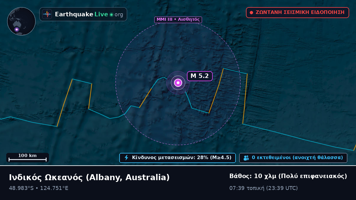 Ινδικός Ωκεανός (Australia)