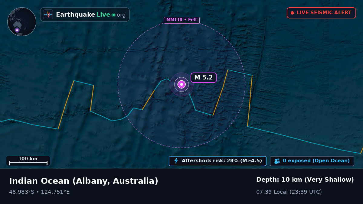 Indian Ocean (Australia)