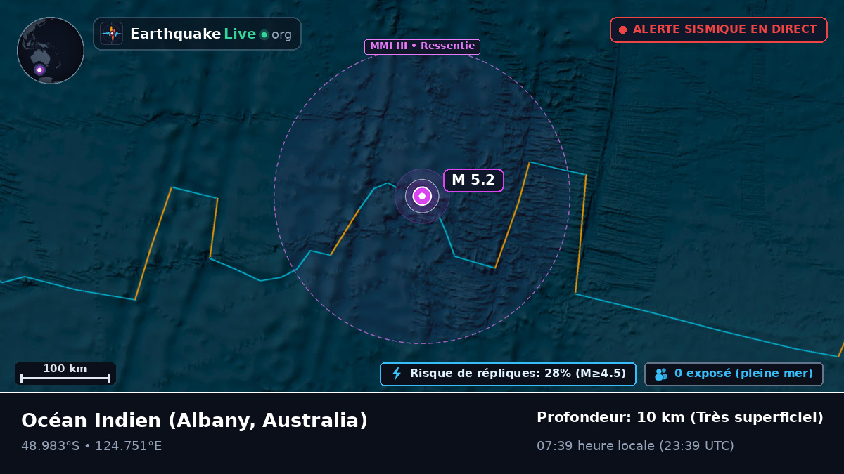 Océan Indien (Australia)