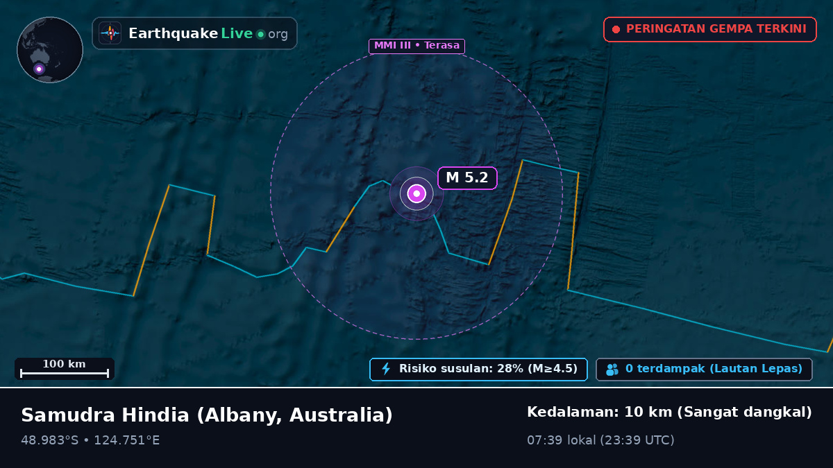 Samudra Hindia (Australia)