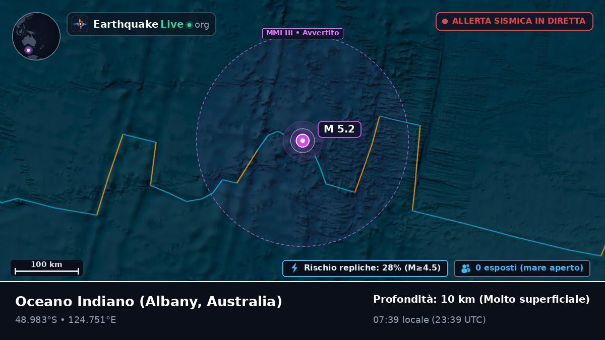Oceano Indiano (Australia)