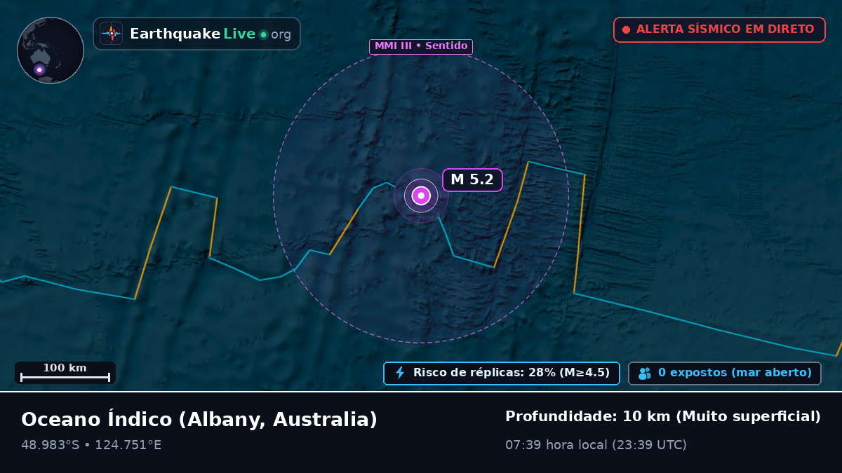 Oceano Índico (Australia)