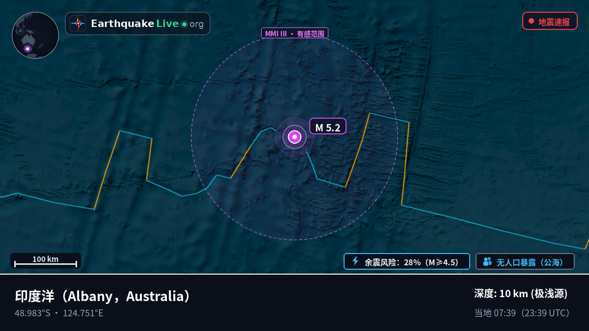 印度洋 (Australia)