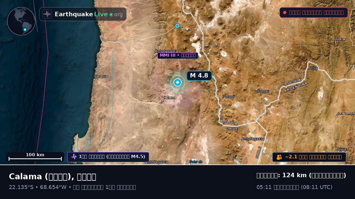 Antofagasta, চিলি