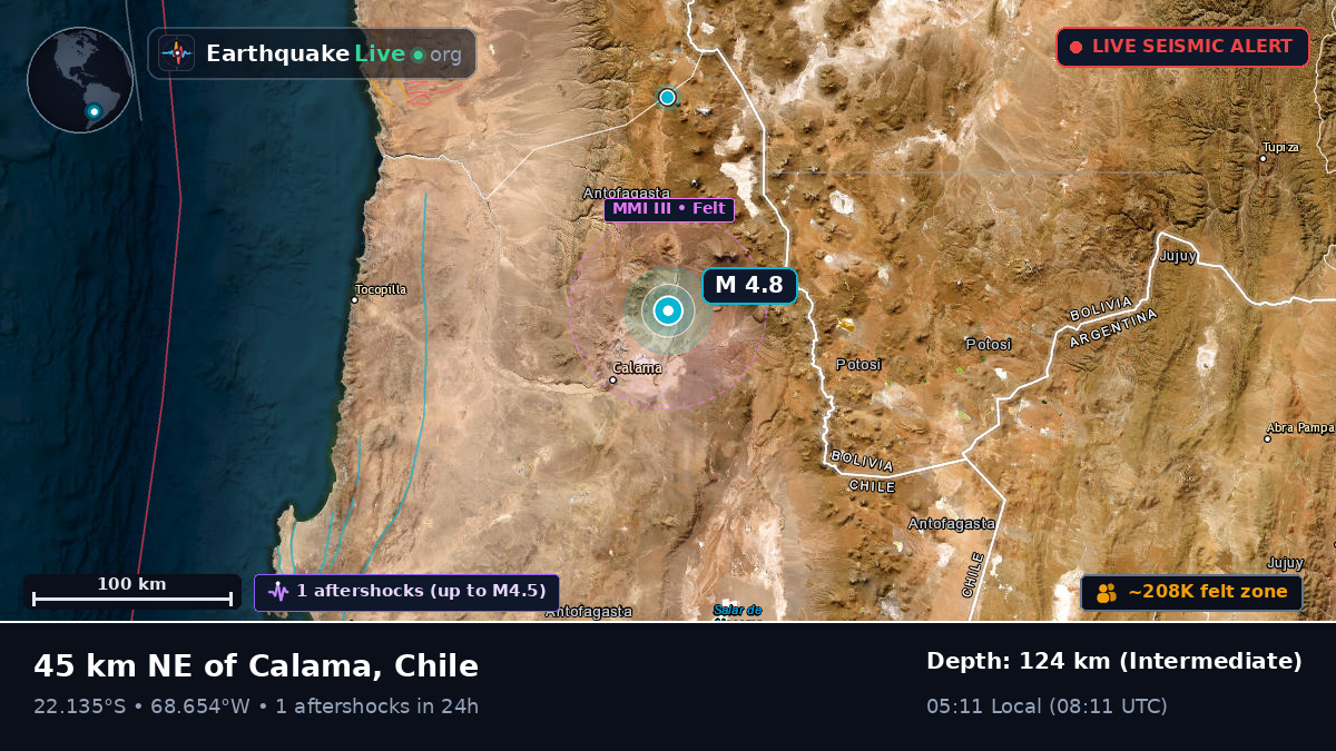 Antofagasta, Chile