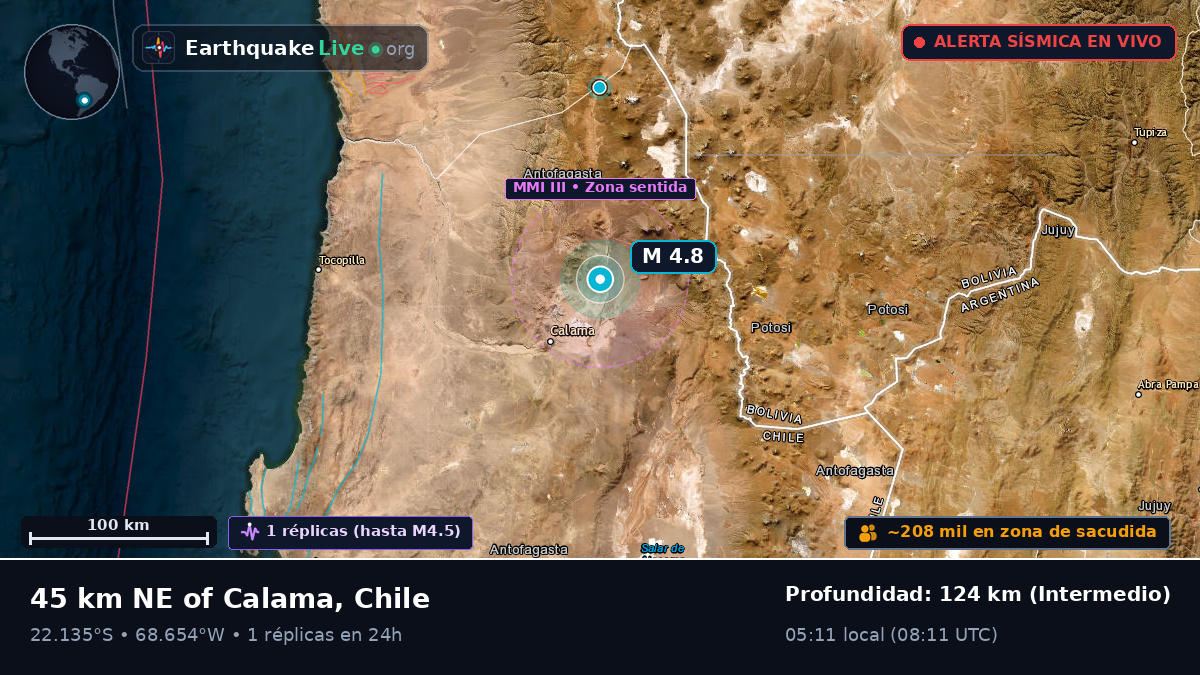 Antofagasta, Chile
