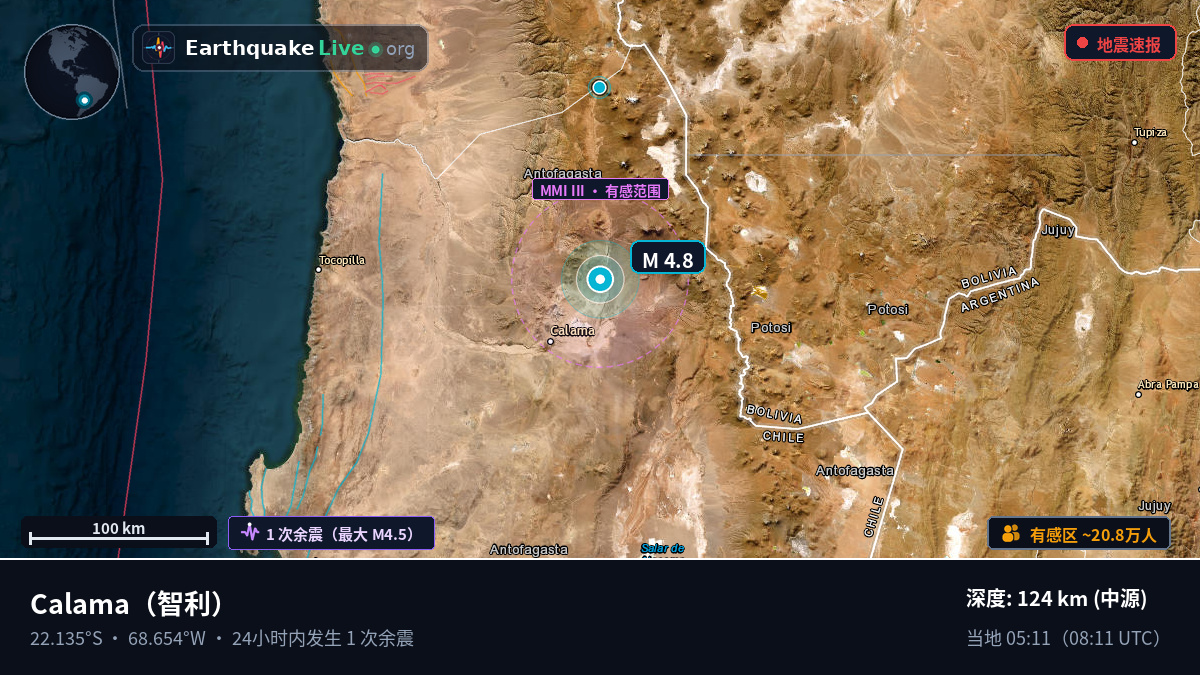 Antofagasta, 智利