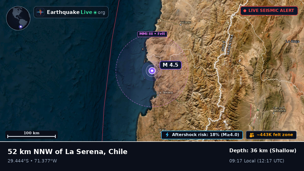 Coquimbo, Chile
