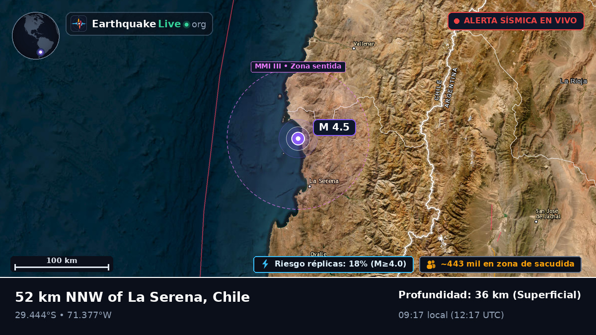 Coquimbo, Chile