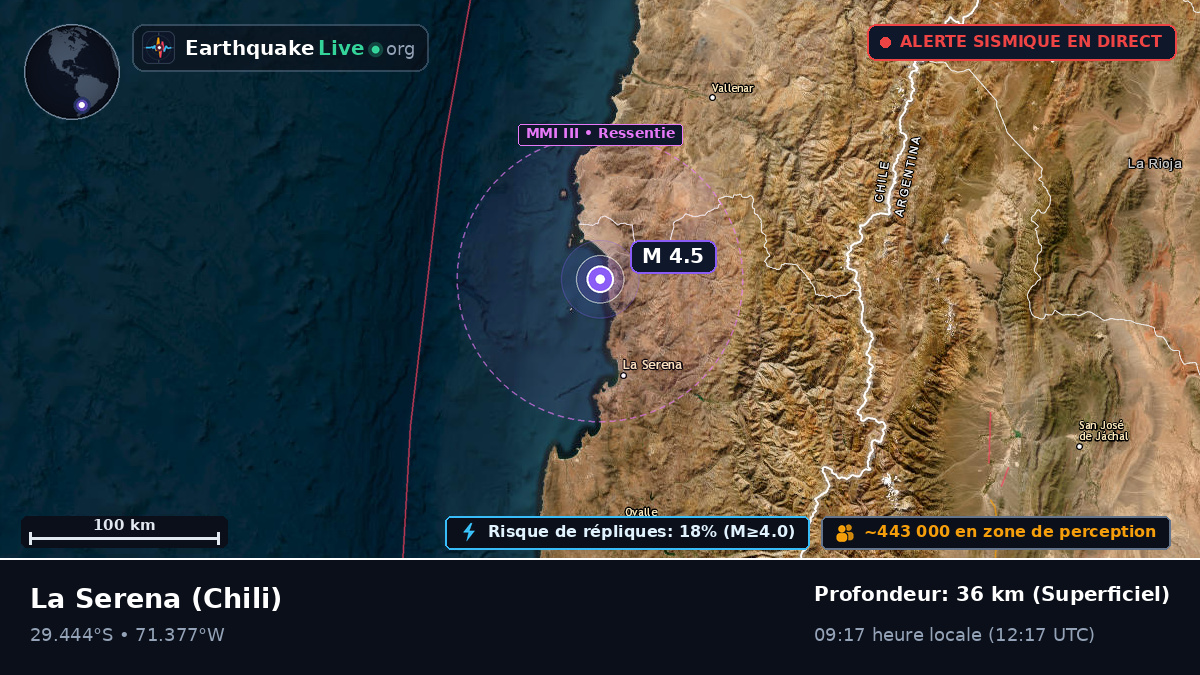 Coquimbo, Chili