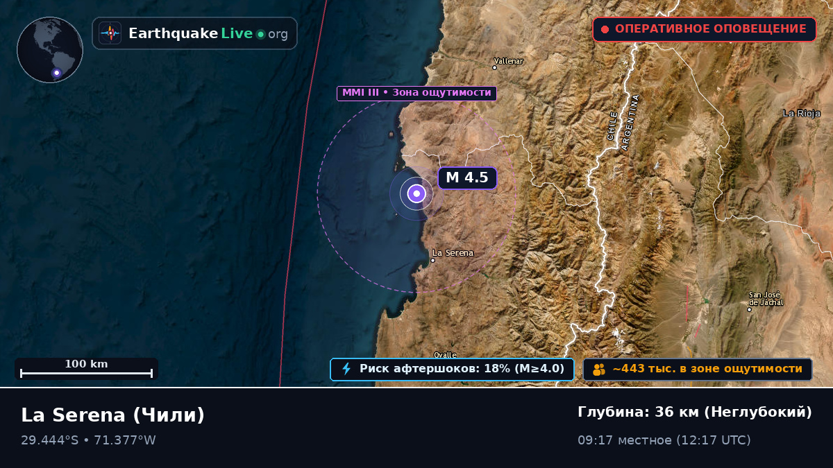 Coquimbo, Чили