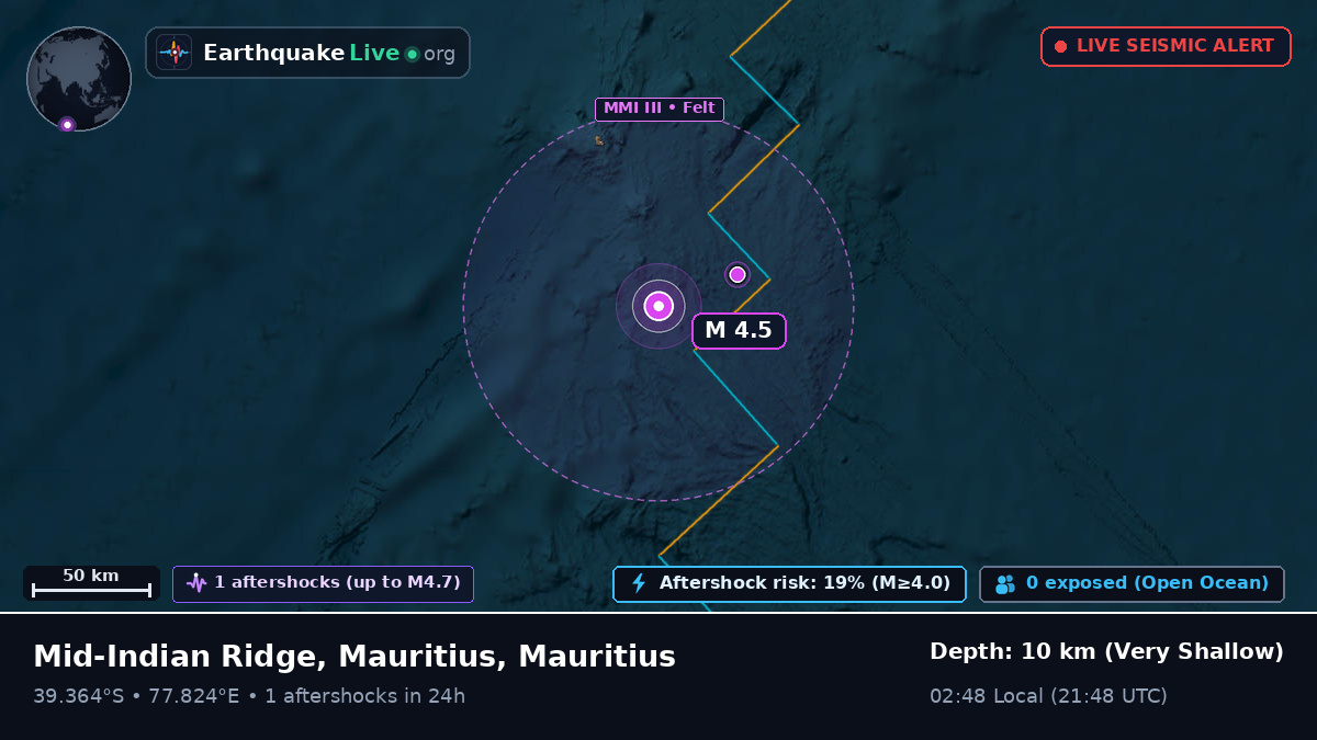 Indian Ocean (Mauritius)