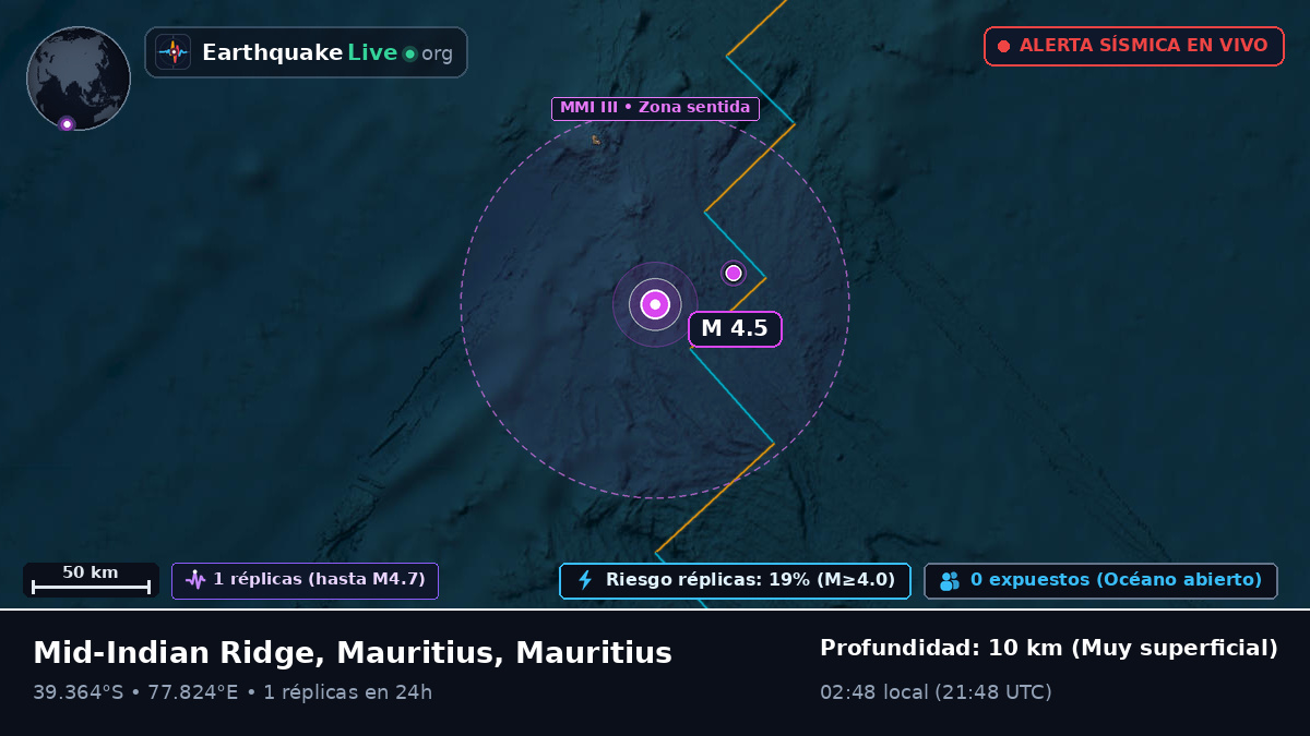 Océano Índico (Mauritius)