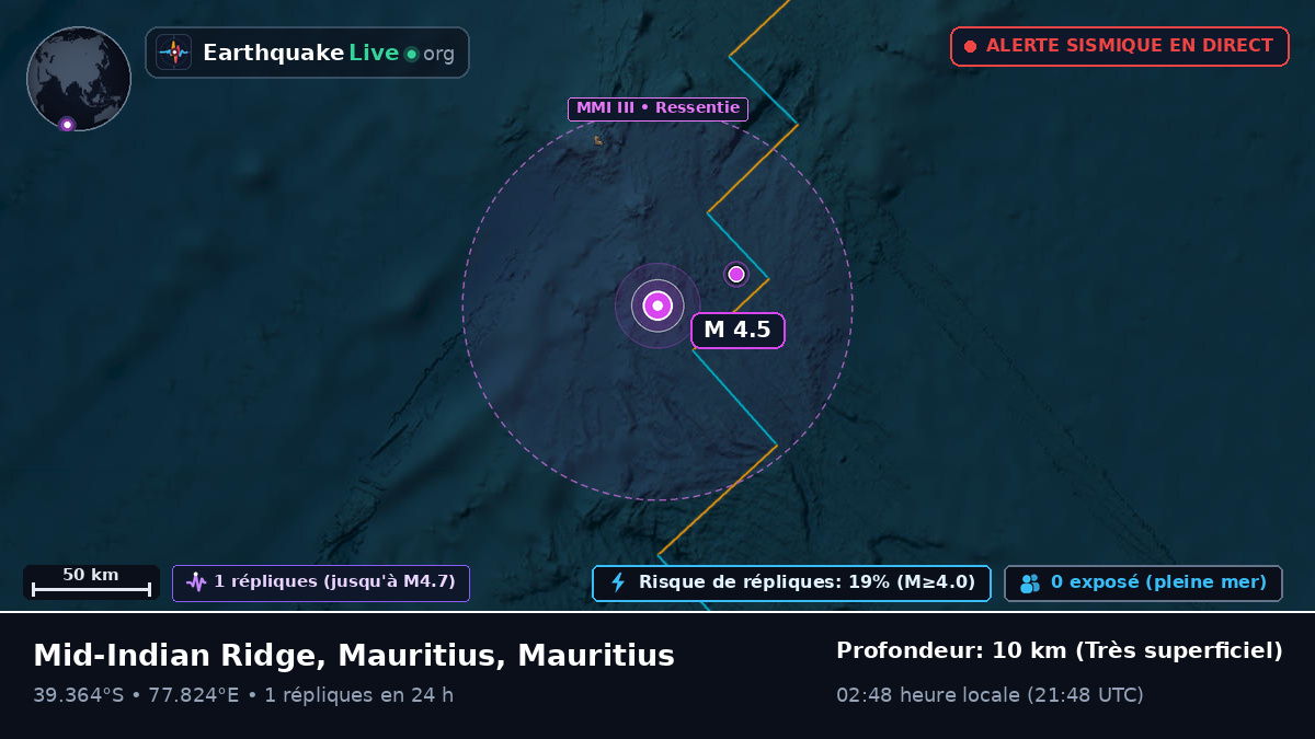 Océan Indien (Mauritius)