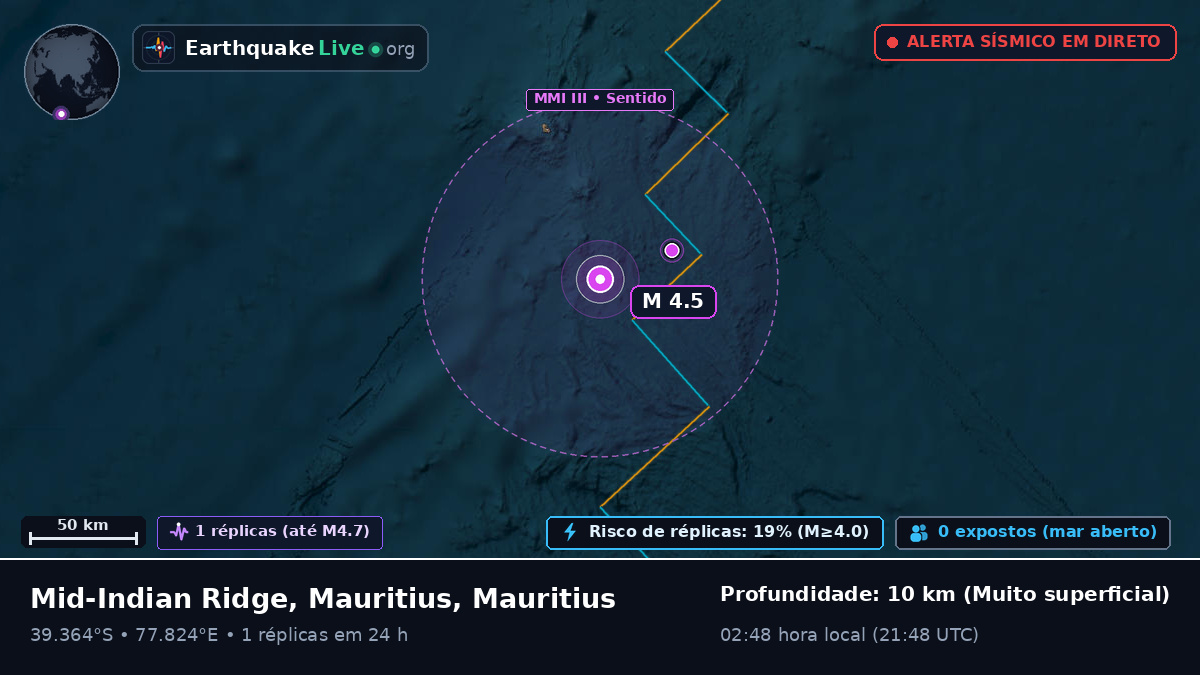 Oceano Índico (Mauritius)