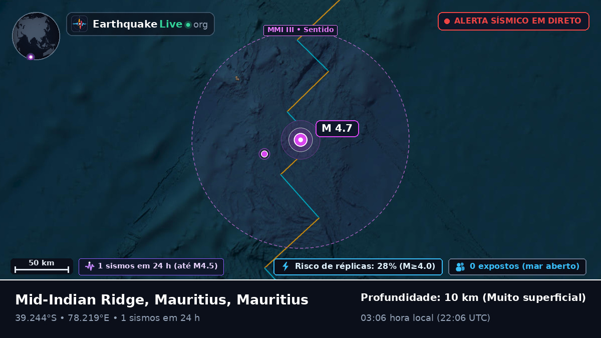 Oceano Índico (Mauritius)