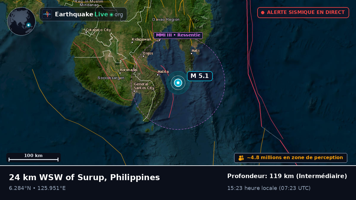 Mer des Philippines (Philippines)