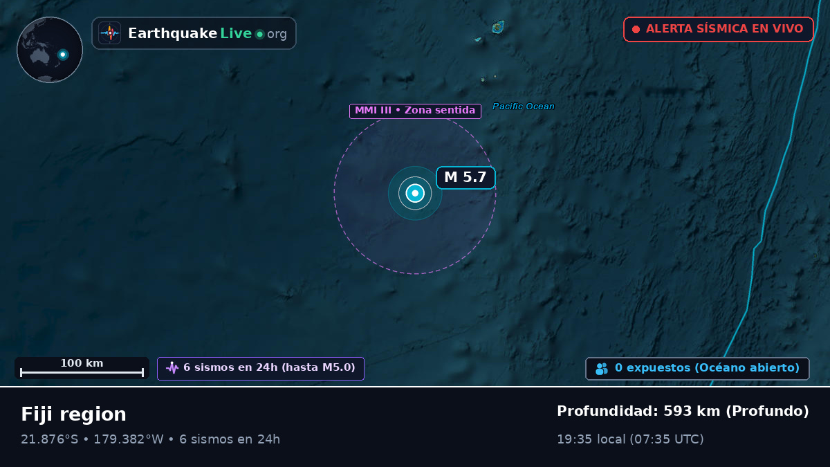 Océano Pacífico Sur (Tonga)