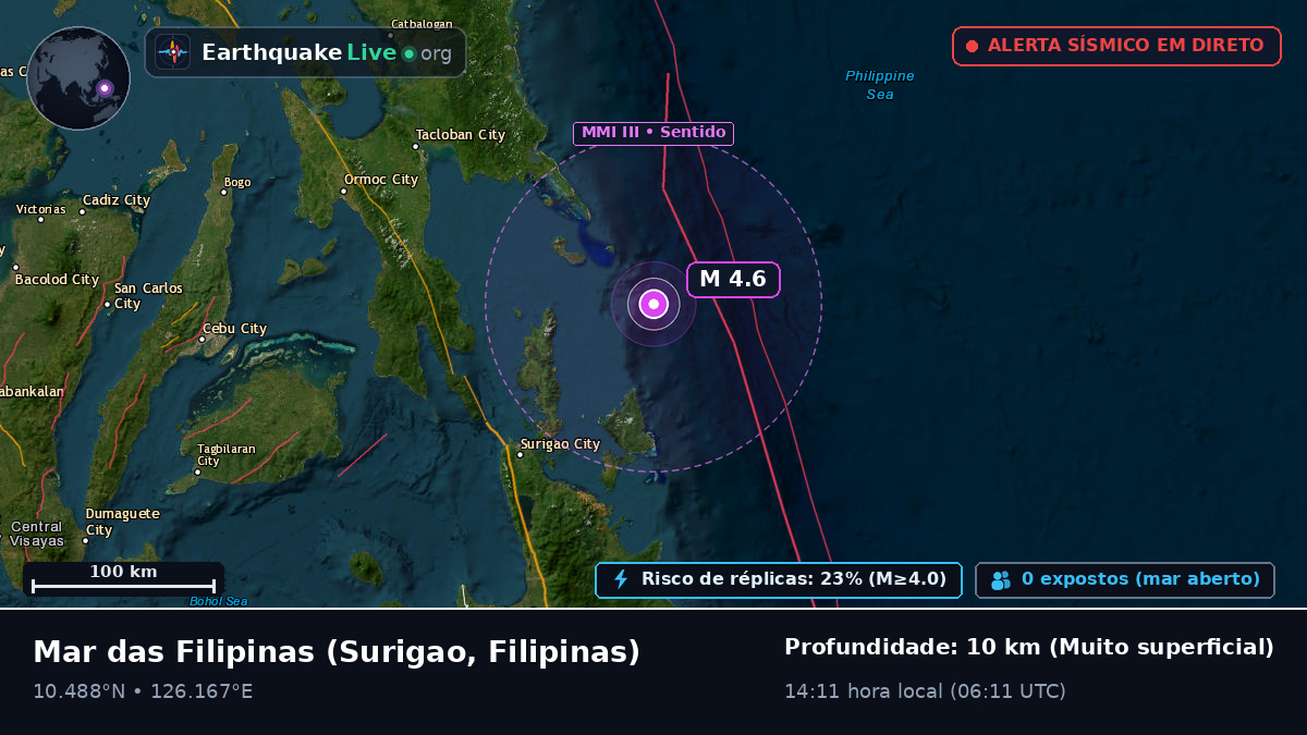 Mar das Filipinas (Filipinas)