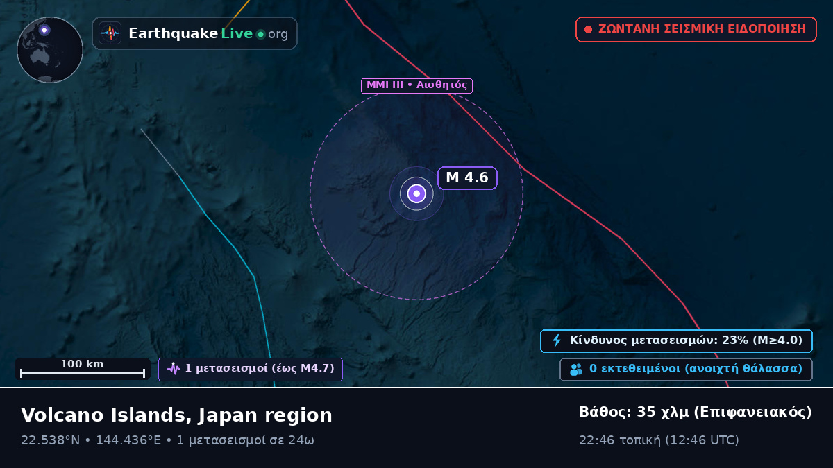 Θάλασσα των Φιλιππίνων (Northern Mariana Islands)