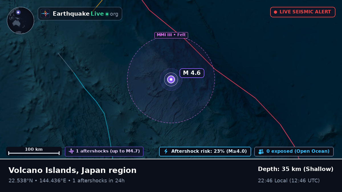Philippine Sea (Northern Mariana Islands)
