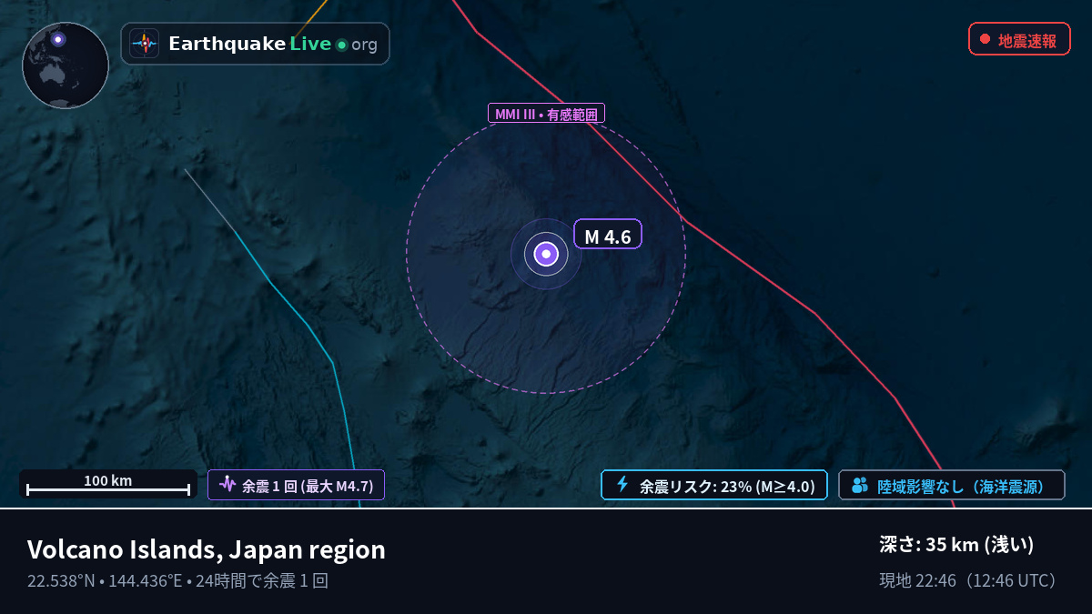 フィリピン海 (Northern Mariana Islands)