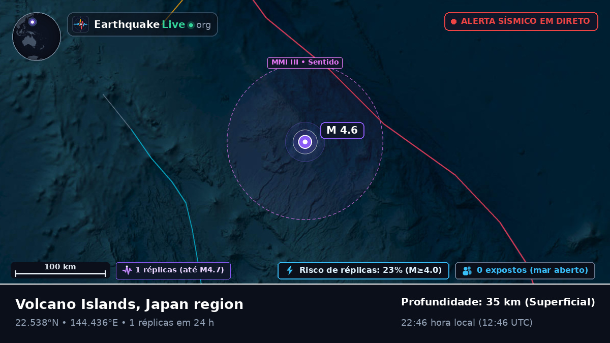 Mar das Filipinas (Northern Mariana Islands)