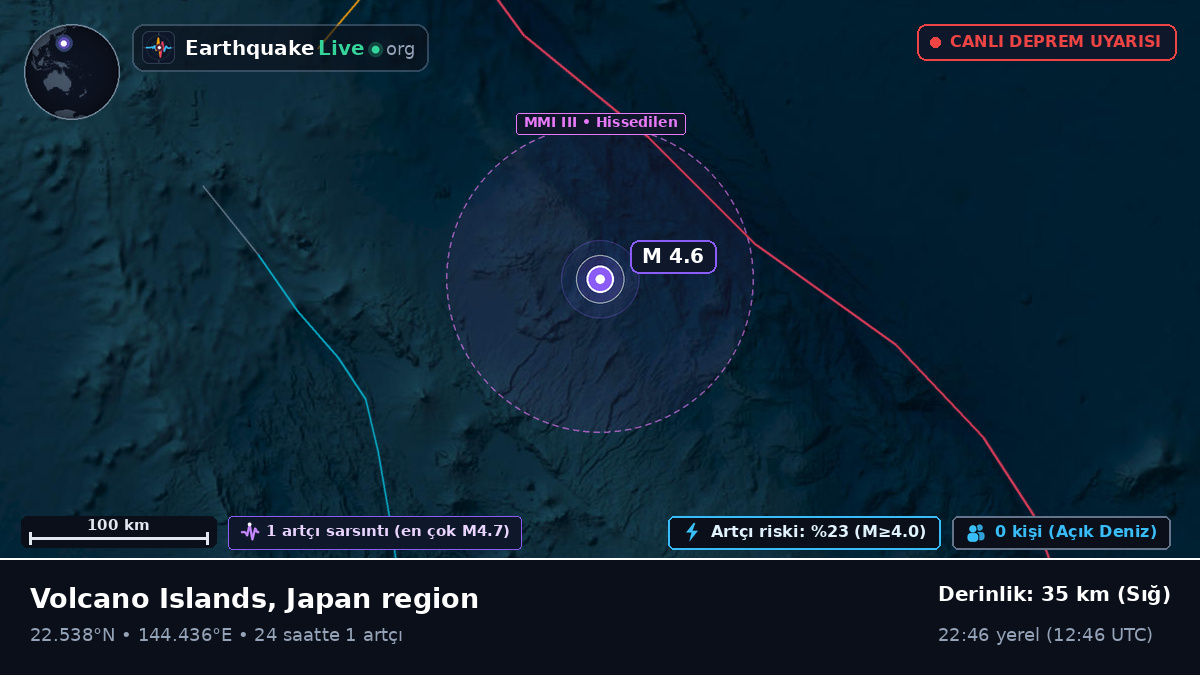 Filipin Denizi (Northern Mariana Islands)