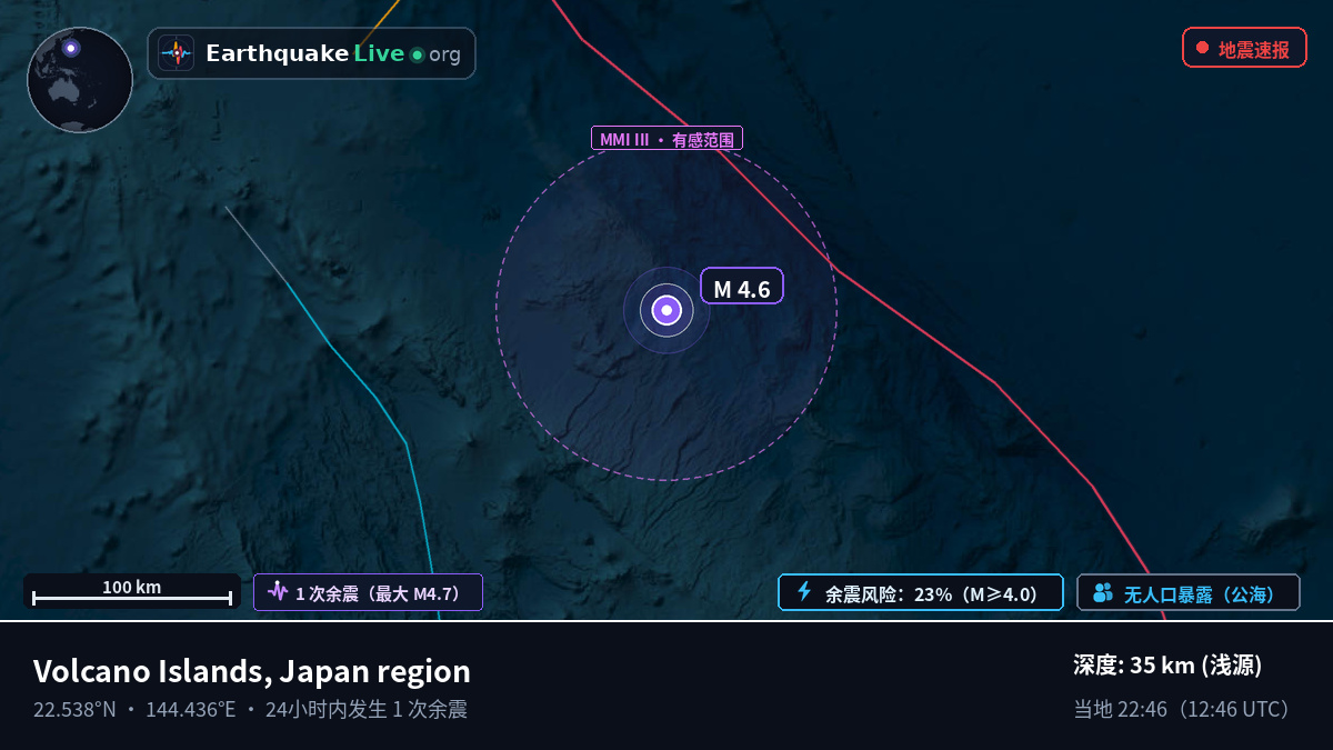 菲律宾海 (Northern Mariana Islands)