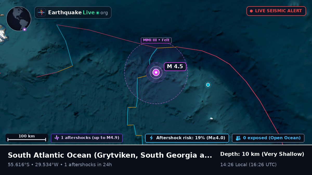 South Atlantic Ocean (South Georgia and the Islands)