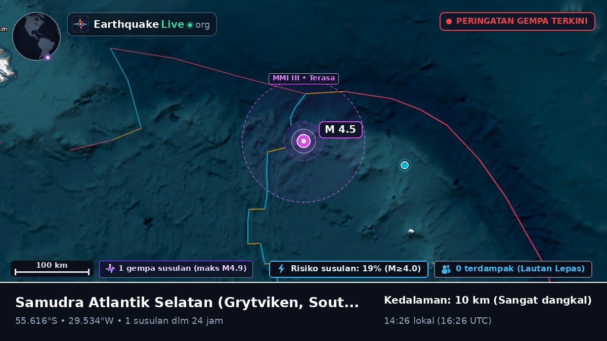 Samudra Atlantik Selatan (South Georgia and the Islands)