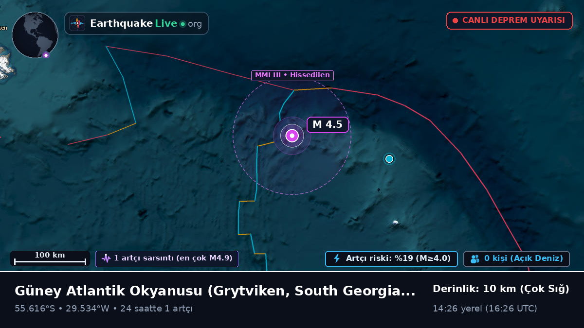 Güney Atlantik Okyanusu (South Georgia and the Islands)